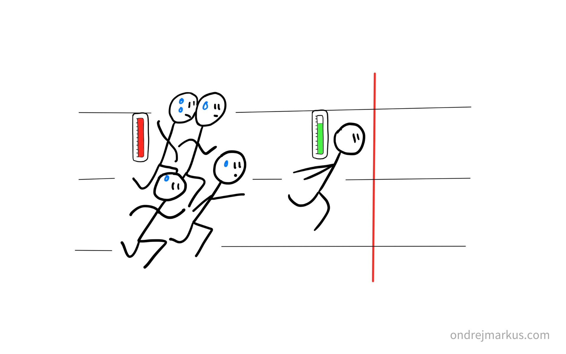 The 85 % rule: Be the best by trying less