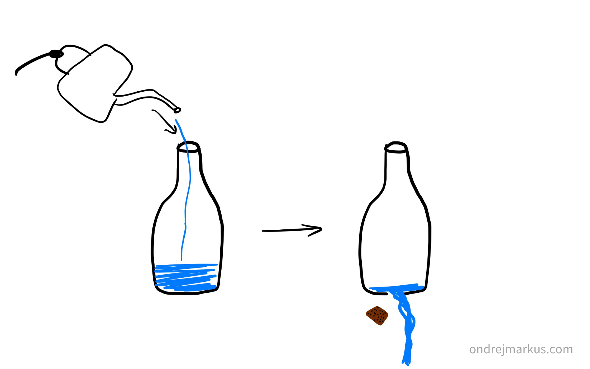 Remembering what you don’t care about is a waste of time.