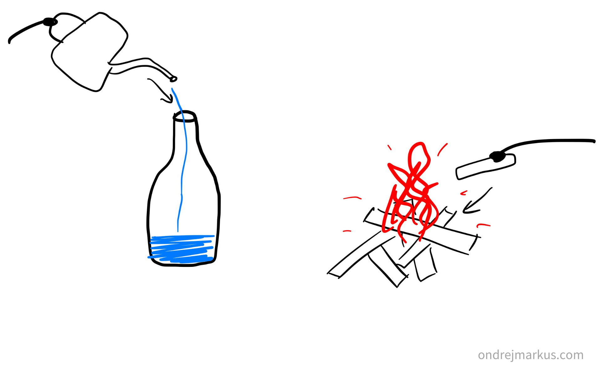 Learning is like kinding a fire, not pouring water into a glass.