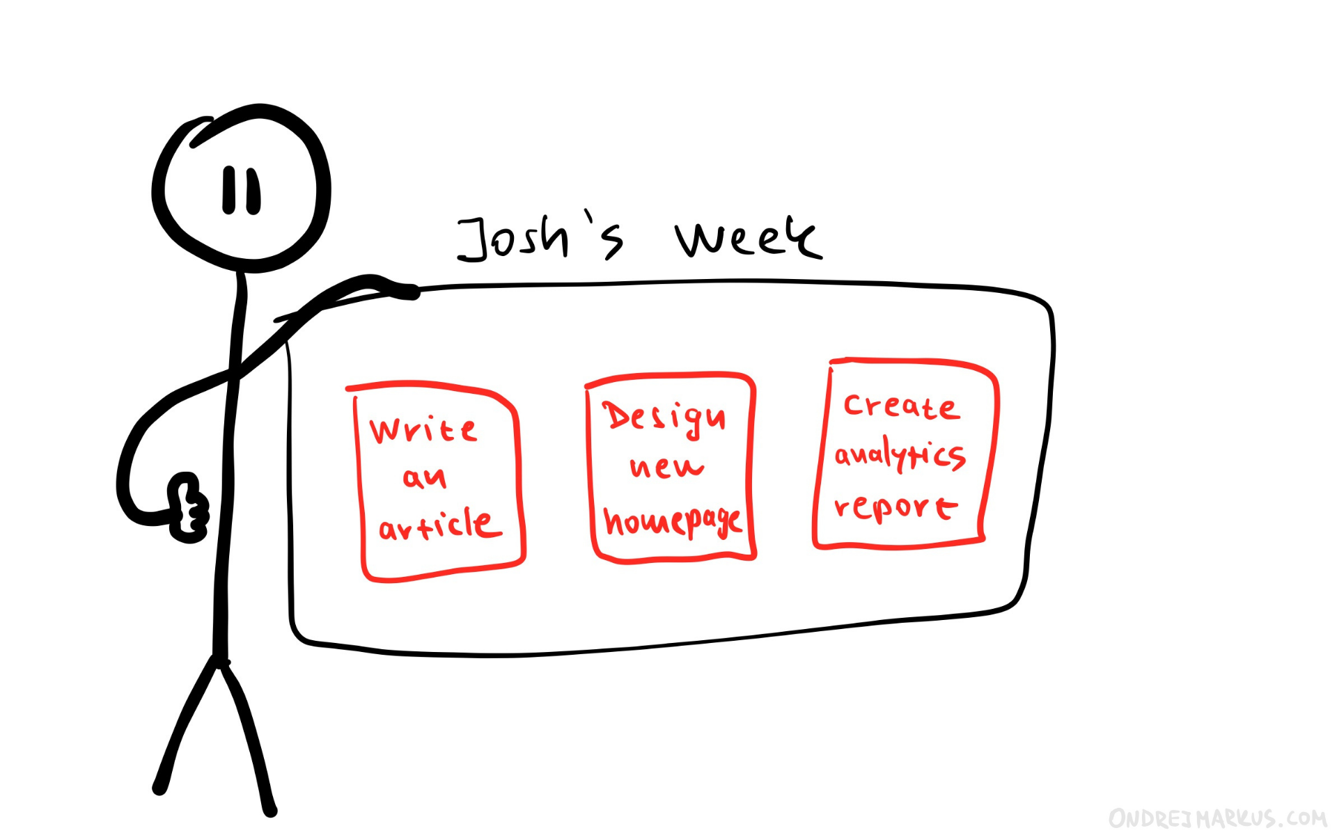 Josh&rsquo;s weekly plan