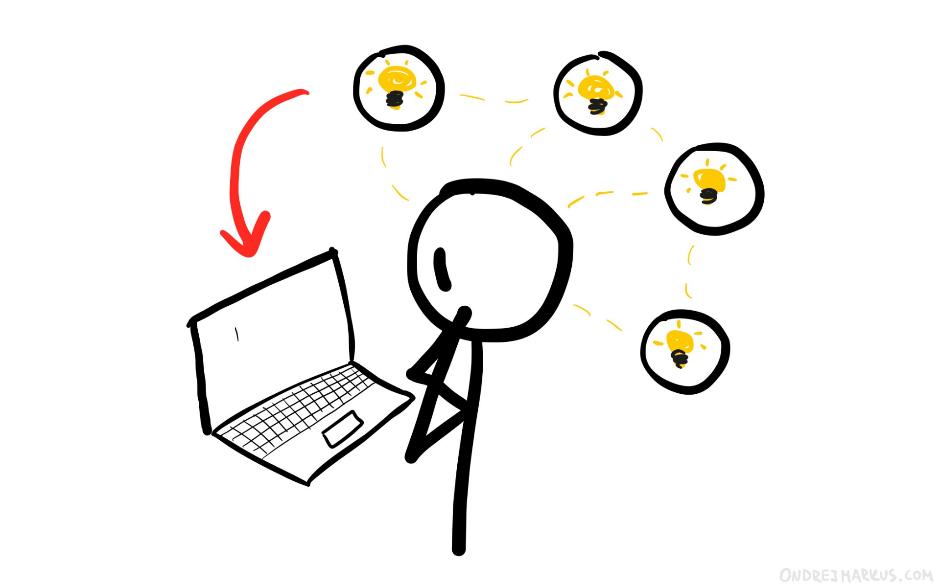 Test your idea in 280 characters