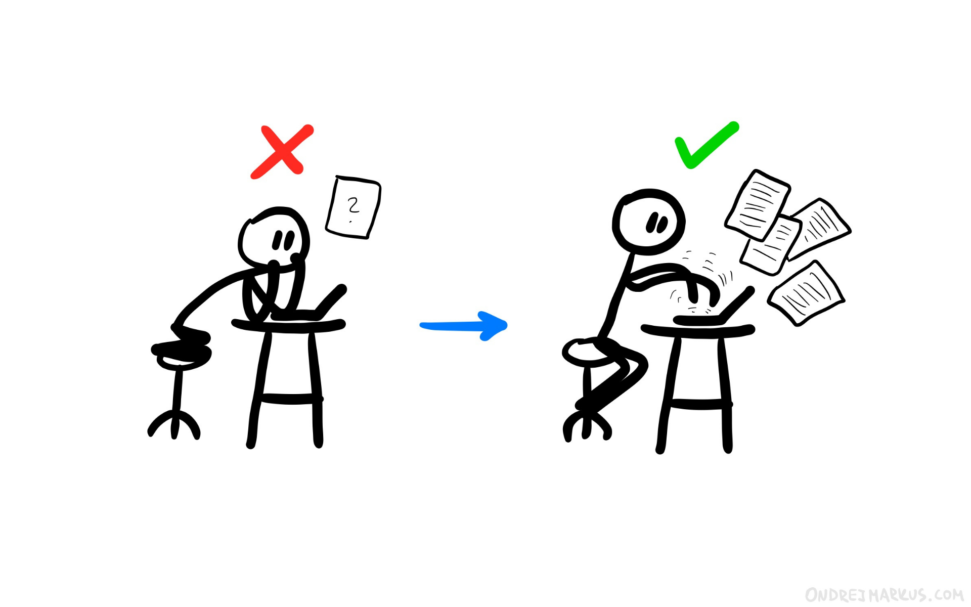 Speed drafting: How to write an article in 25 minutes