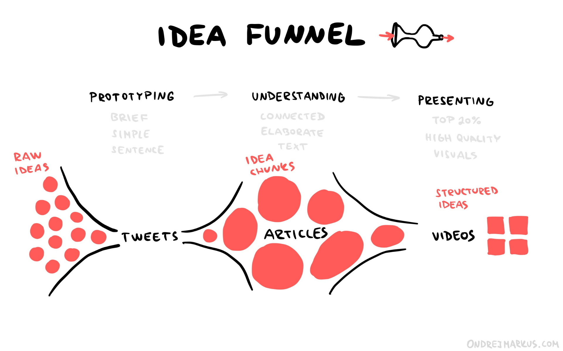 This almost makes sense. (It&rsquo;s work in progress.)