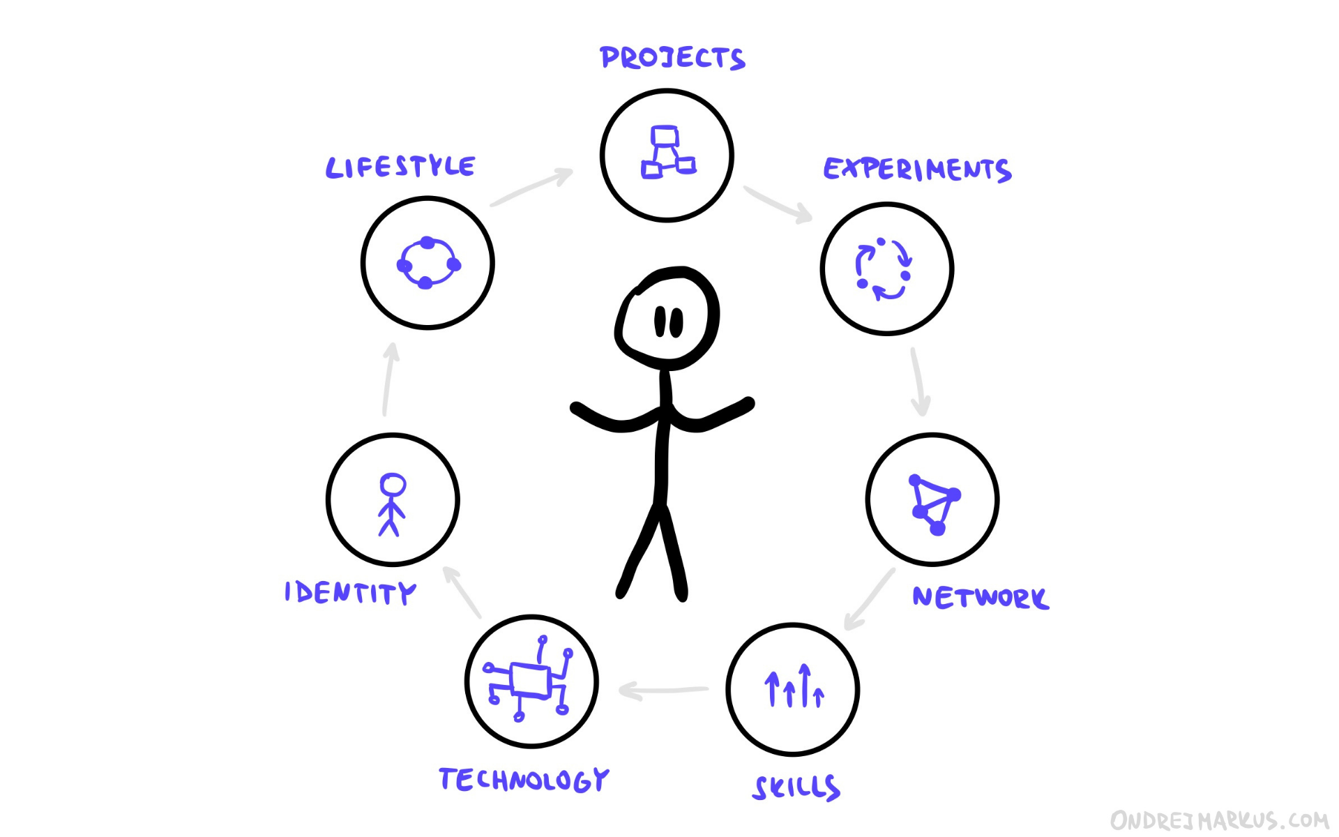 The Full-Stack Freelancer – A new approach to work