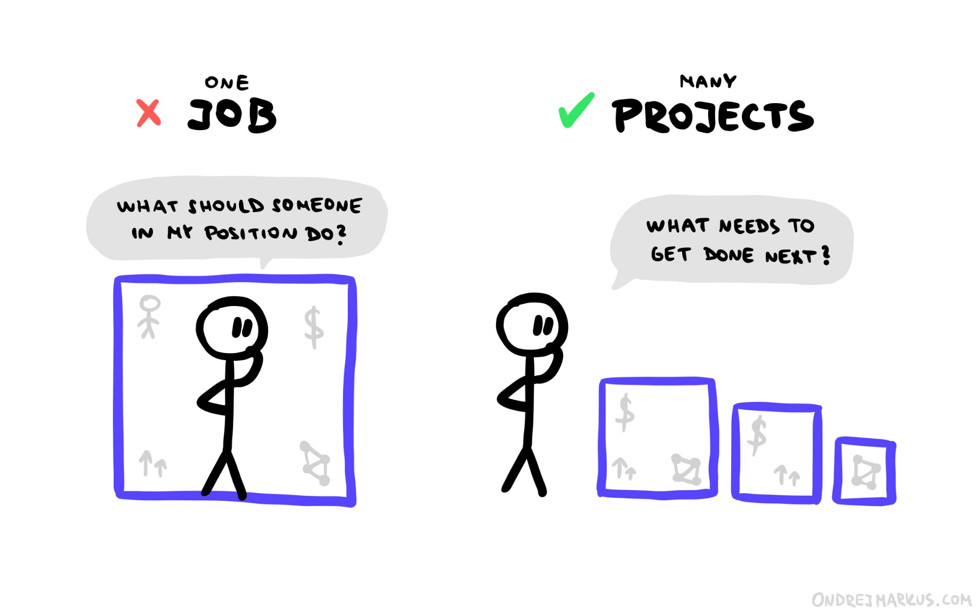 Organizing work into projects opens new possibilities.