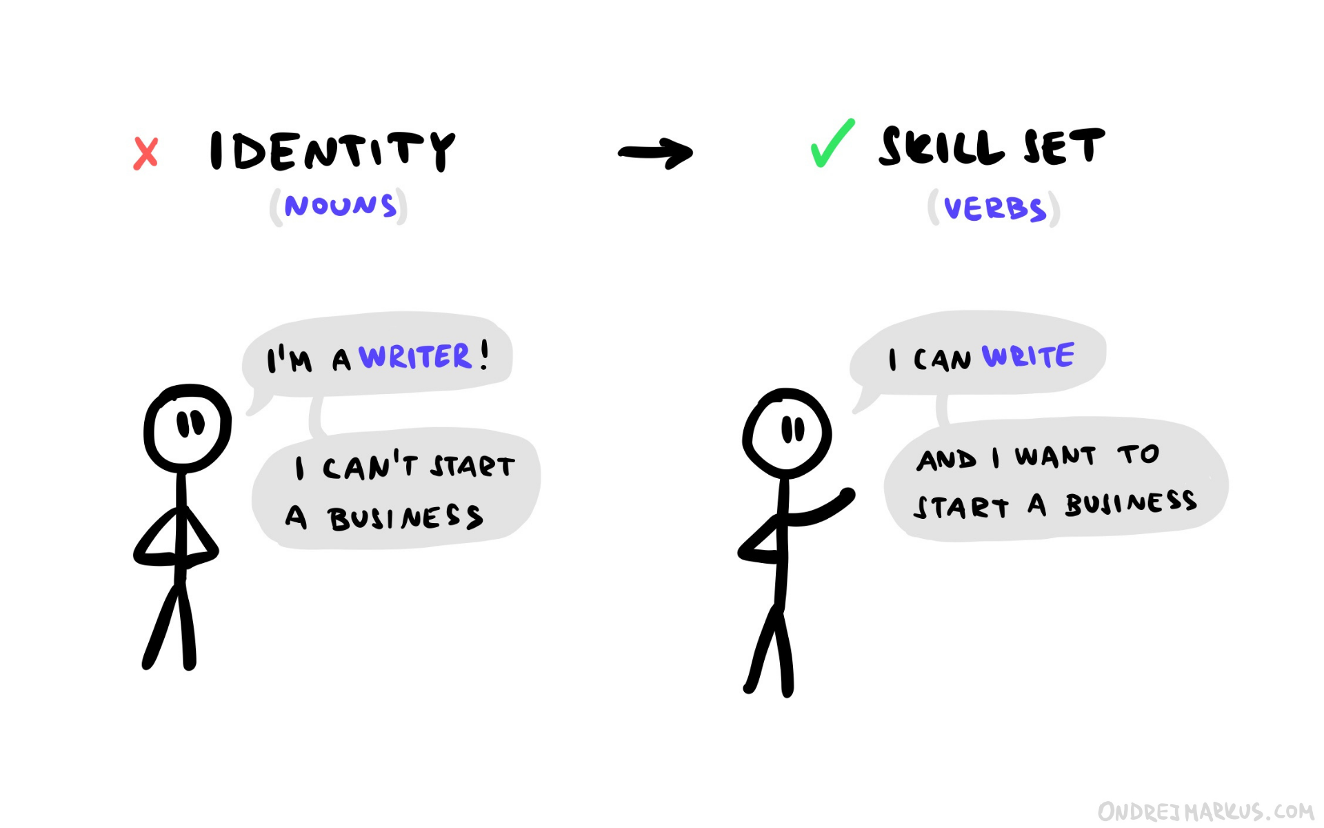 Think about work in verbs rather than nouns.