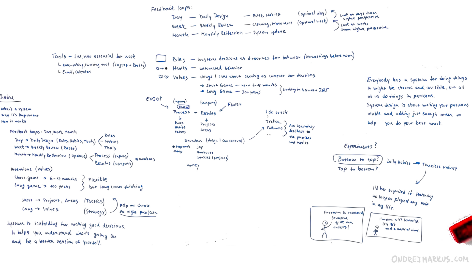 Another whiteboard scan (there are plenty)