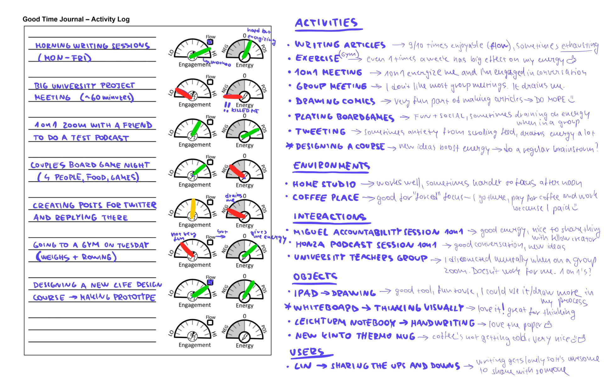 My good time journal + AEIOU reflection