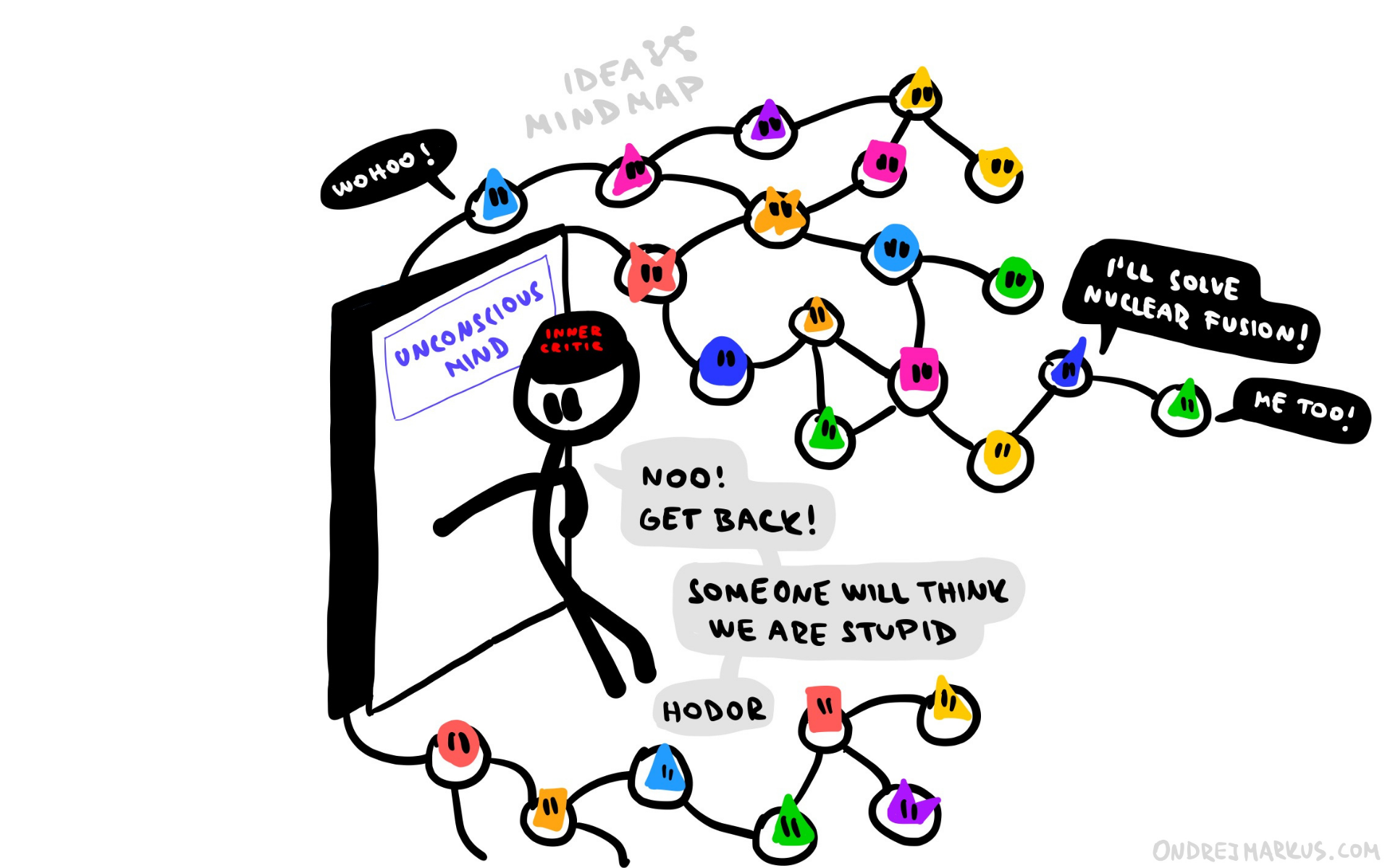 Mindmapping breaks through your inner critic.