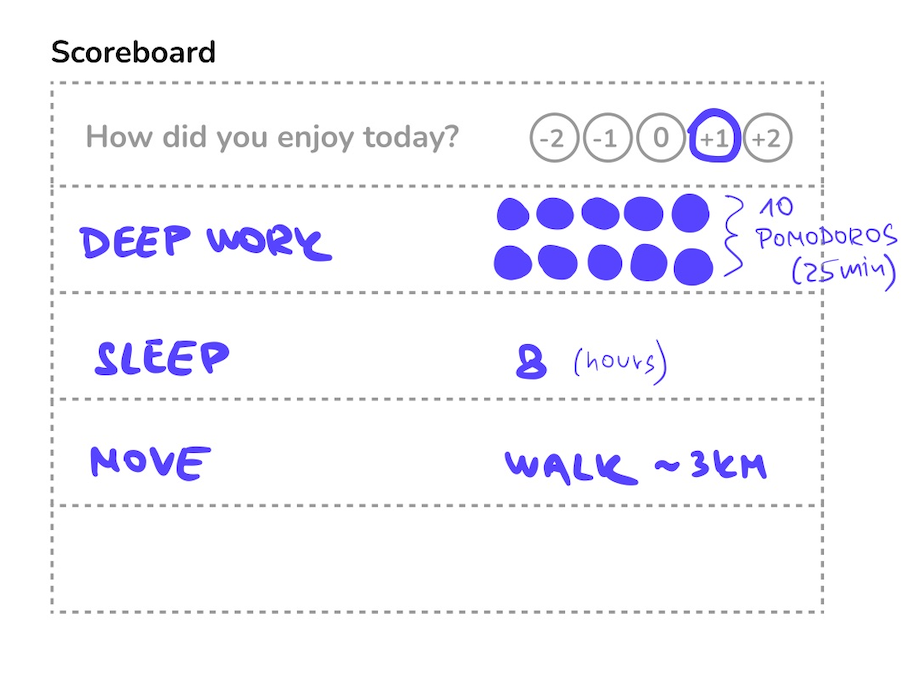 Example: My Scoreboard
