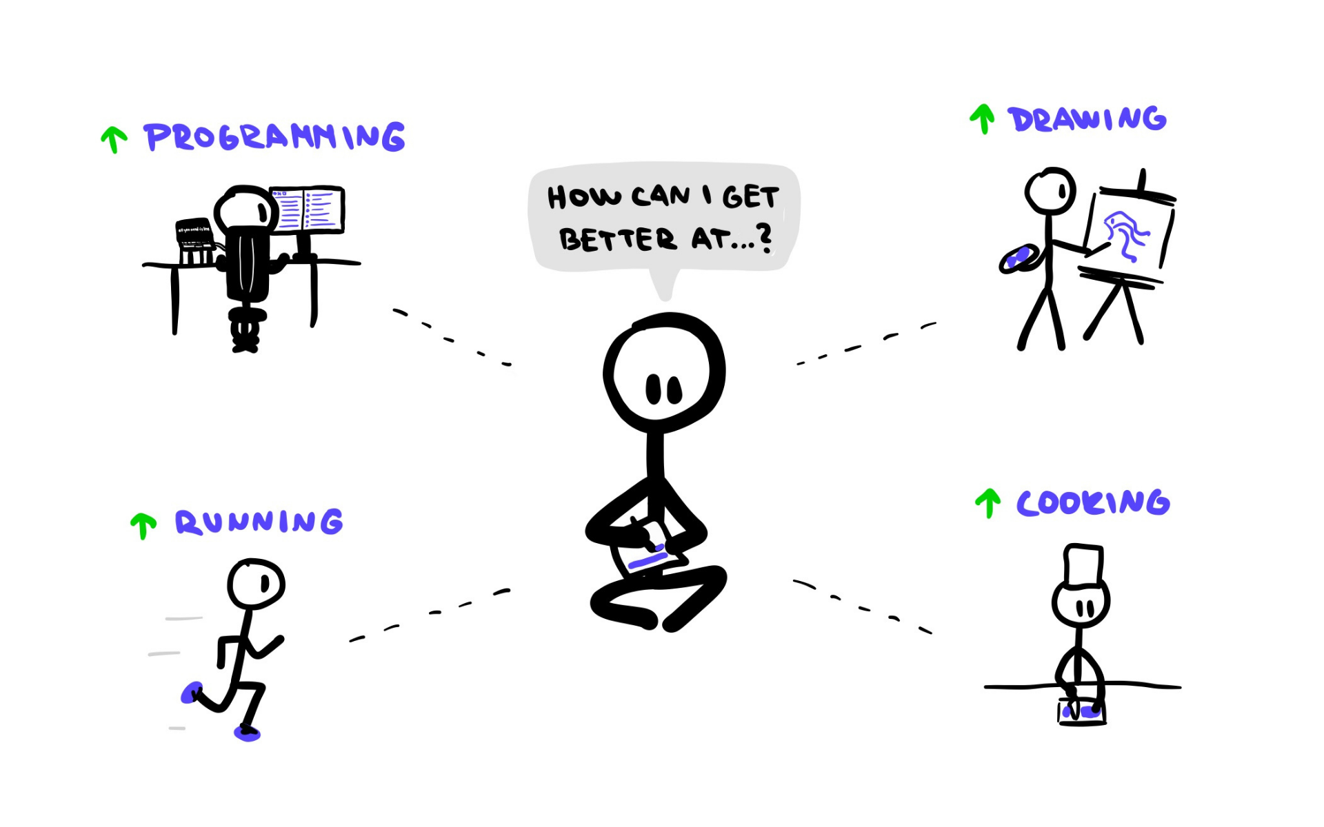 Write to learn better