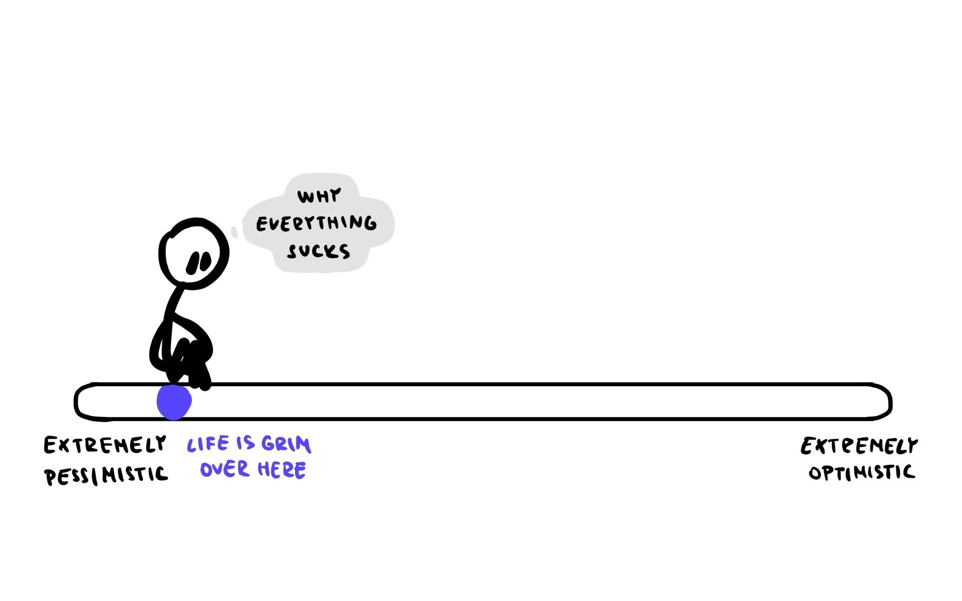 Optimism as a spectrum